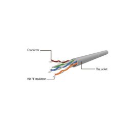 Gembird UTP Cat6 Patch cord, 3 m, blue