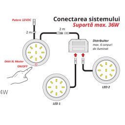 Spot comutator Led ORBIT XL MASTER