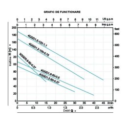 ProGARDEN 4QGD1.2-100-0.75 Pompa submersibila 1 , 750W, apa curata, 30L min