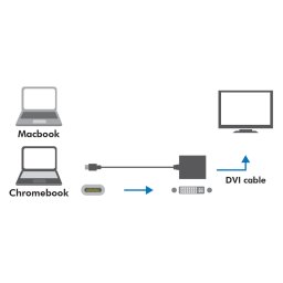Adaptor Logilink UA0245A, USB-C male - DVI male,
