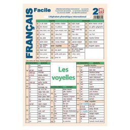 Plansa Francais facile 2: L'Alphabet phonetique international - Daniela Harsan