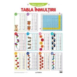 Plansa: Descopera! Tabla inmultirii