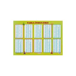 Plansa. Tabla inmultirii
