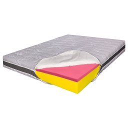 Saltea de pat Super Ortopedica 90x200 – Husa Ioni de Argint, 23 cm, Reversibila, Hotel Range