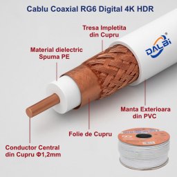 Cablu Coaxial TV UHD 4K DIGITAL - RG6 Cupru - 100m/Rol
