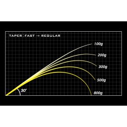 MEGABASS OROXHI X10 F4-68XT JABERWOCK BAITCAST 207cm 7-21gr