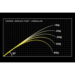 MEGABASS OROXHI X10 F5-70XT BANDERSNACH BAITCAST 207cm 10.5-28gr