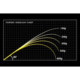 MEGABASS OROXHI X10 SP F3.1/2-70XTS 2P JADEPYTHON 207cm 3.5-17.5gr