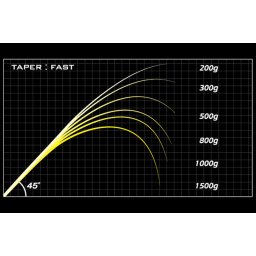 MEGABASS DESTROYER P5 F4.1/2-71X THE DARK SLEPPER BAITCAST 216cm 7-28gr
