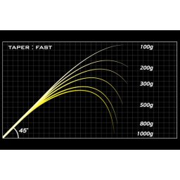 MEGABASS DESTROYER SP P5 F3-611XS LANDSAT 210cm 1.75-10.5gr