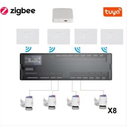 Pachet Automatizare incalzire in pardoseala wireless, Hub 8 zone, 4 termostate, 8 actuatoare,Gateway Zigbee Alb