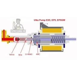 Kit reparatie pompa ulka EP / EX