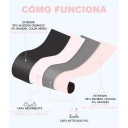 Chiloti menstruali din bumbac organic si bambus, marimea M, Negru - Irisana