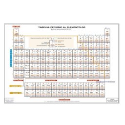 Tabelul periodic al elementelor (Tabelul Mendeleev) A4