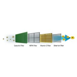 Filtru Aer Conditionat Heinner FILTERAC_4IN1 | 4 in 1, Universal