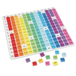 Tabla inmultirii curcubeu educativa cu 169 piese pentru invatare interactiva
