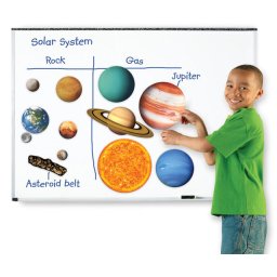 Sistem solar magnetic
