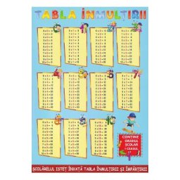 Tabla inmultirii. Tabla impartirii. Scolarelul istet invata tabla inmultirii si tabla impartirii