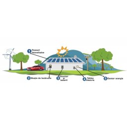 Sistem fotovoltaic off-grid / hybrid Poweracu 10kWp cu invertor DEYE 10kW si stocare Litiu 20kWh + sistem prindere tabla