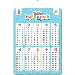 Plansa: Tabla impartirii
