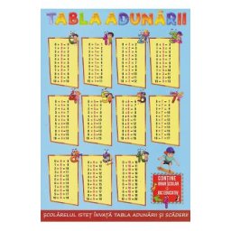 Tabla adunarii. Tabla scaderii. Scolarelul istet invata tabla adunarii si tabla scaderii