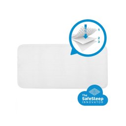 Protectie Impermeabila pentru landou sau saltea 34 x 75 - Aerosleep