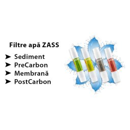 Set 4 Filtre Apa Zass WFRS 01 pentru modelul ZWD 05 WF ZWD 06 WF ZWD 07 WF si ZWD 08 WF