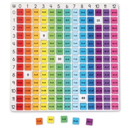 Tabla Inmultirii Learning Resources Curcubeu 7 Ani+ Multicolor