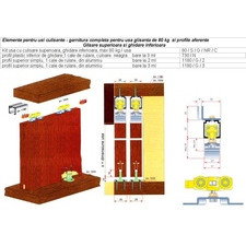 Elemente(sisteme) complete pentru 2 usi glisante pertecute,80kg/usa,sine aluminiu+plastic-2ml,glisare superioara