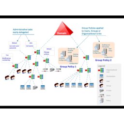 EVIDENCIJA RADNOG VREMENA ZKREPORT MODUL ACTIVE DIRECTORY V2.5