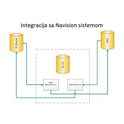 EVIDENCIJA RADNOG VREMENA ZKREPORT V2.5 EXPORT MANAGER