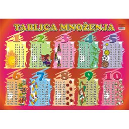 PLAKAT B2 MNOŽENJE 3931