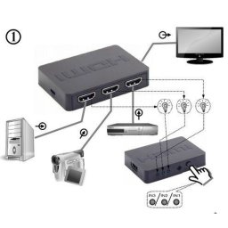HDMI interface SWITCH s 3 porta, Gembird DSW-HDMI-34, daljinski upravljač