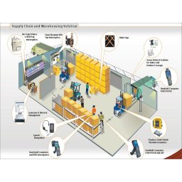 INVENTORY ZKINVENTORY