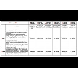 EVIDENCIJA RADNOG VREMENA ZKCARE I ZKCARE+