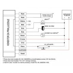Teh-Tel Rfid citac bez tastature M3EM Vofootporni kontrola pristupa