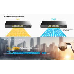 Cudy GS5024S4 24-Port Layer 3 Managed Gigabit Switch with 4 10G SFP Slots