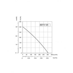 BVN-VENTILATOR BDTX 125AC(WK)