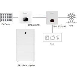 Growatt Trofazni on grid inverter MOD 6KTL3-XH, MPPT 6000W