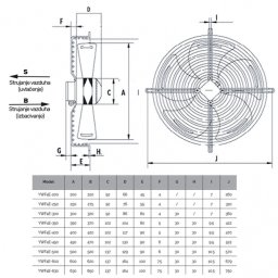 VENTILATOR YWF4E-300 PREMENTE