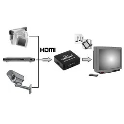 DSC-HDMI-CVBS-001 Gembird HDMI to CVBS (+ stereo audio) Converter CINC