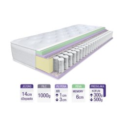 Dušek DELUX 6 Memory - 28cm