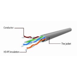 PP6U-3M Gembird Mrezni kabl, CAT6 UTP Patch cord 3m grey