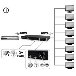 DSP-8PH4-03 Gembird HDMI spliter aktivni, 1 na 8 port-a