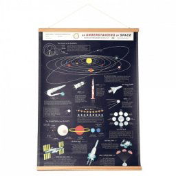 Poster-Understanding-Space