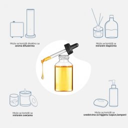 PARFEMSKO ULJE ZA AROMA DIFUZER S3000TF