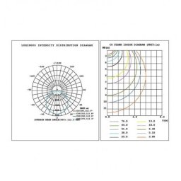 LED PLAFONJERA L7760-18W CCT SENZOR (LV18W) BELA NEW