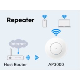 Cudy AP3000, AX3000 Ceiling Mount, 2.5G Wi-Fi 6 Access Point