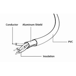 CC-USB2-AMLM-1M Gembird USB 2.0 A-plug to Apple iphone L-plug 8-pin cable 1m