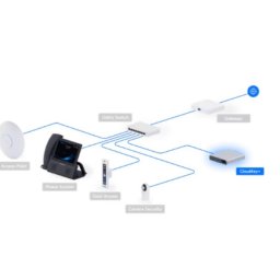 Ubiquiti UCK-G2-SSD UniFi CloudKey sa 1TB SSD